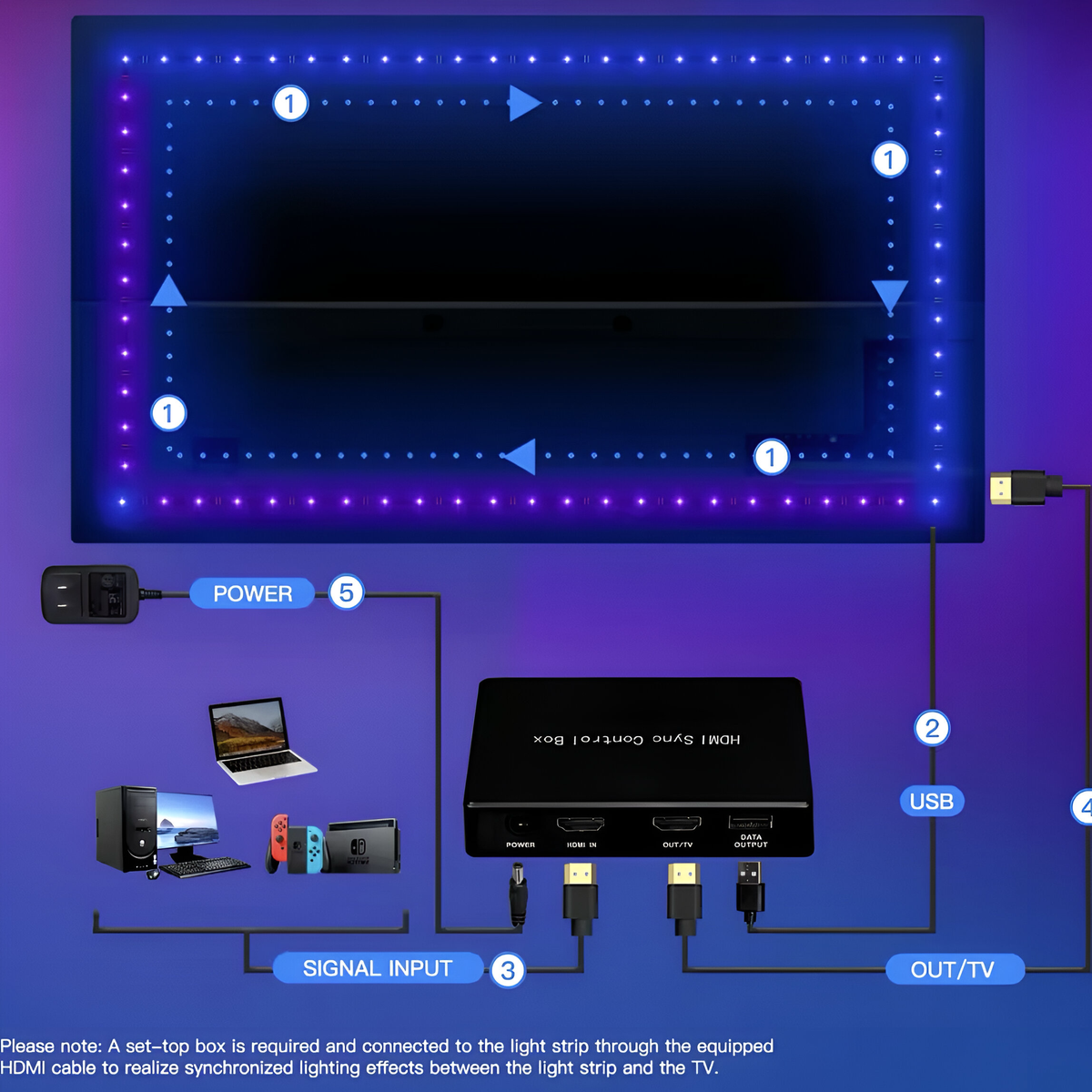 Ruban LED TV synchronisé à l'image par boîtier HDMI, vue 3