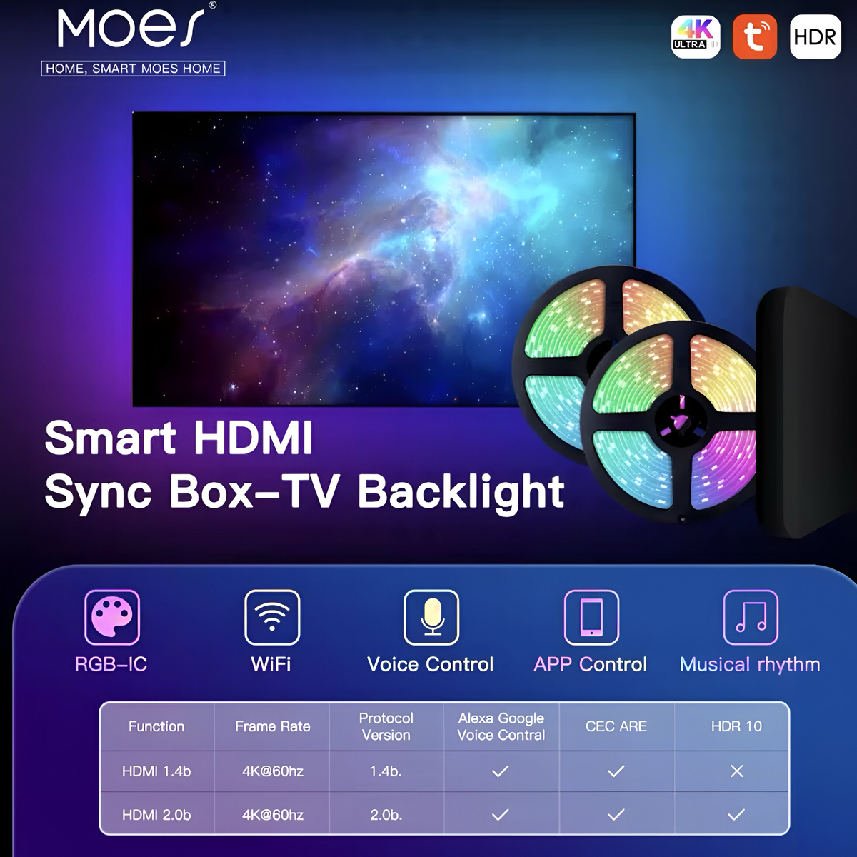 Ruban LED TV synchronisé à l'image par boîtier HDMI, vue 4